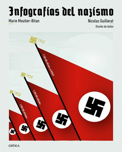 Cover Image: INFOGRAFÍAS DEL NAZISMO